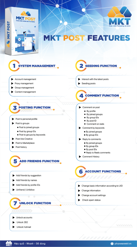 Key Features of MKT Post Software