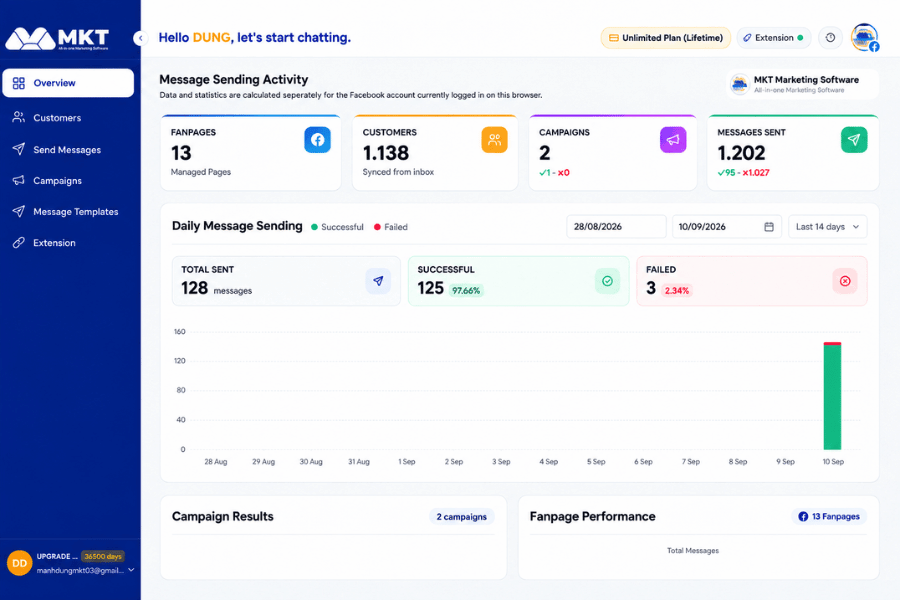 MKT Mess - Automated Customer Extraction and Retention Software on Facebook Fanpages