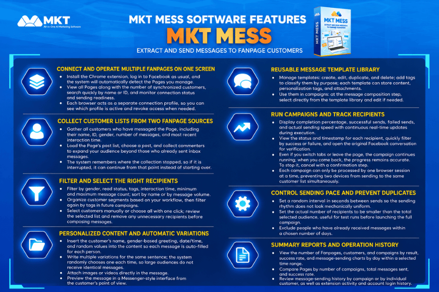 Outstanding Features of MKT Mess